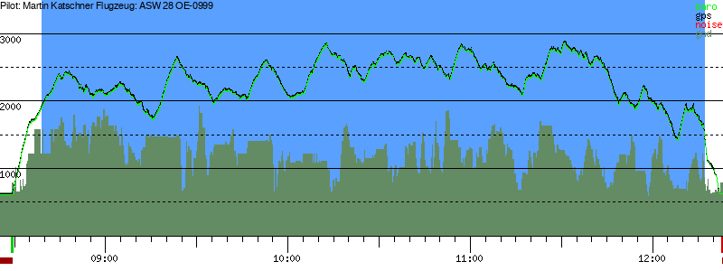 Barometer